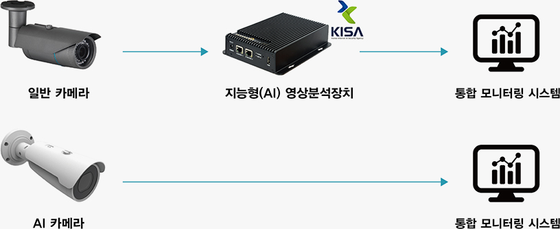 ai솔루션이미지01