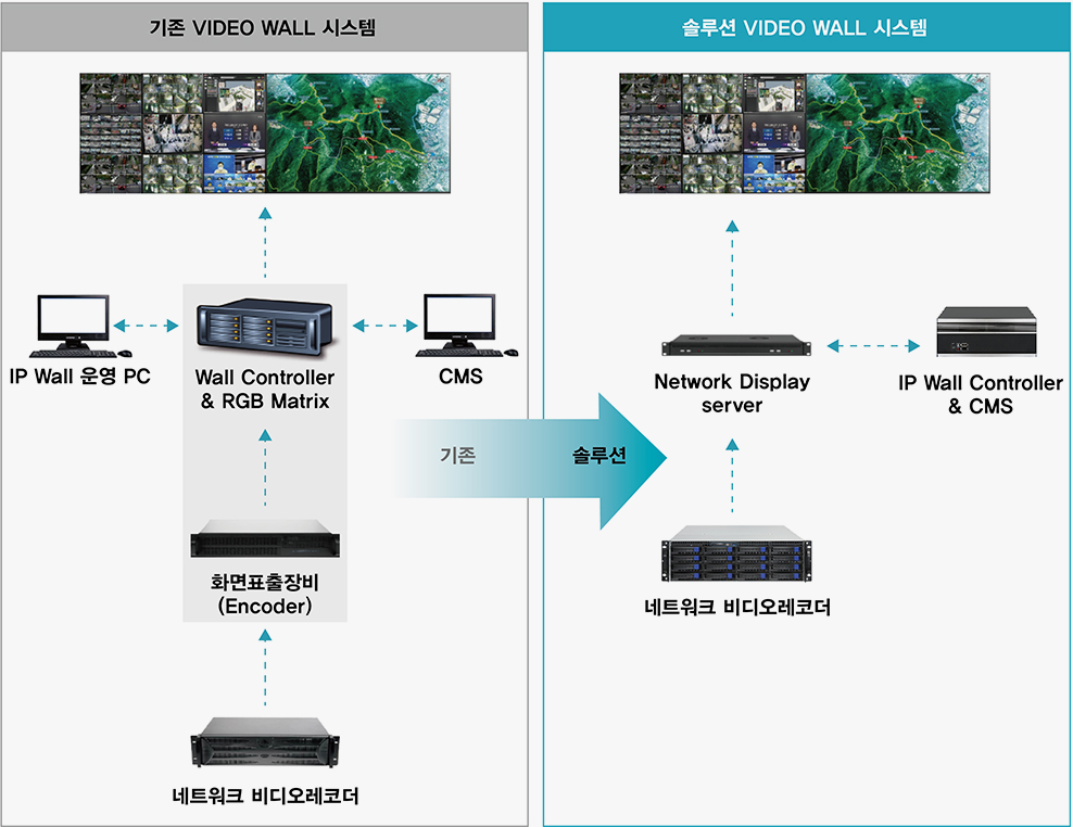 IP WALL SYSTEM 이미지01