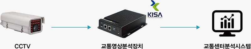 지능형 교통 시스템 이미지01