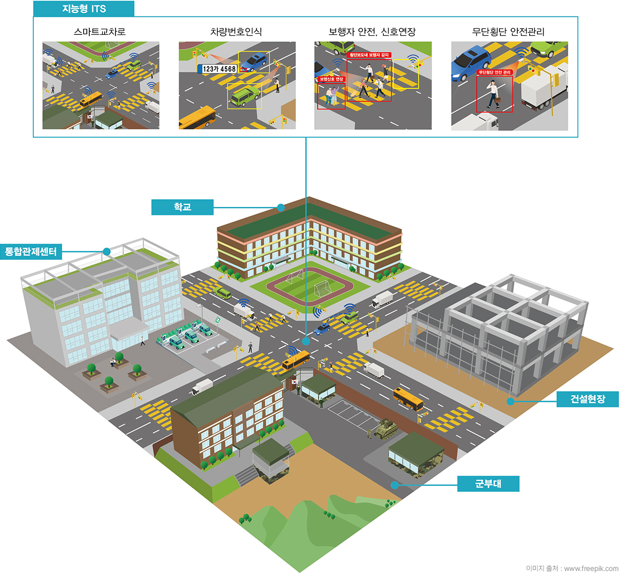 지능형 교통 시스템 이미지02